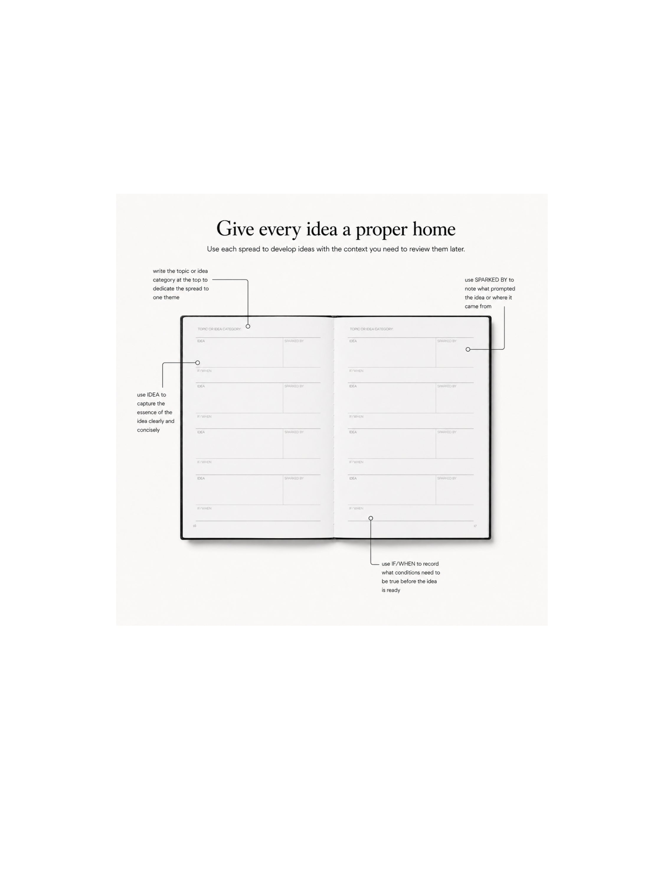BACKBURNER A5 Idea Catcher Notebook